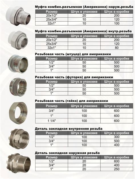 Пластиковые трубы для водопровода: виды, технические характеристики ...