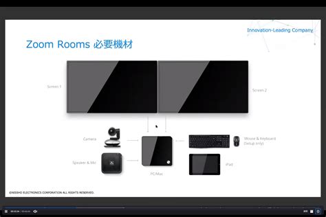 Zoom PNP Rooms: Beyond The Basics - Advanced Tips & Techniques Image 12