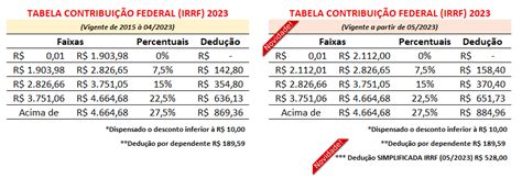 Entenda como ficou a Nova Tabela e Cálculo do IRRF 2023 Dominando a