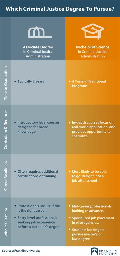 What Can You Do With a Criminal Justice Degree | Franklin.edu