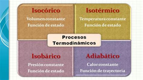 SOLUTION S 03 Procesos Termodin Micos Studypool