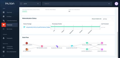4 Minute Demo Of The Tecton Feature Store Platform Tecton