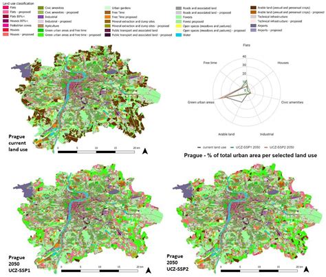 Exploring urban futures for climate resilient cities – SustainableCZ
