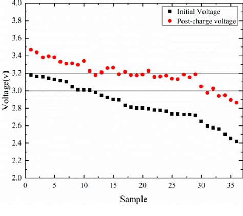 Figure 2 From A Layered Bidirectional Active Equalization Method For