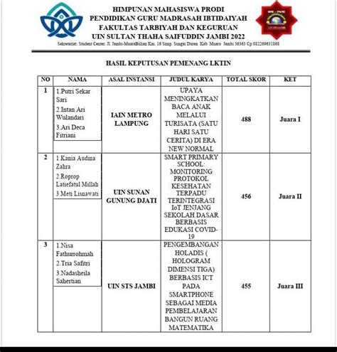 Sempat Maju Mundur Mahasiswa PGMI Sabet Juara I LKTIN Kronika