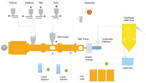 Hot Melt Adhesives Jiangsu Xinda Tech Limited