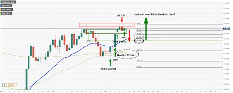 Chart Of The Week Chf Crosses In Focus