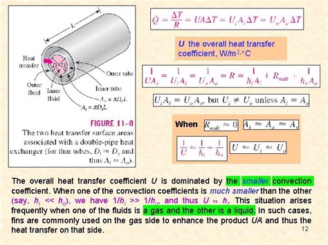 Heat Transfer Coefficient Calculation For Plate Heat Exchanger