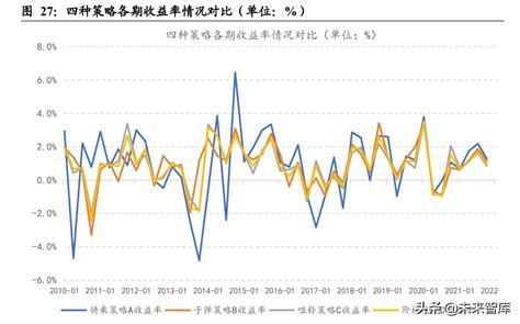 债券投资策略专题：2022年，以何种投资策略应对债市三段论？ 财经头条