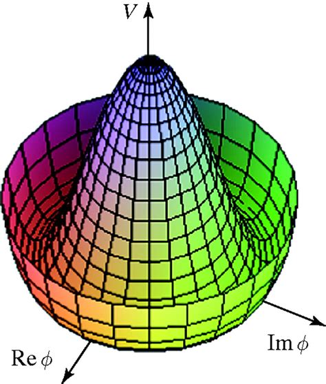 String Theory Equation Explanation