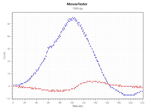 Bloody J90s and Glorious O Minus : r/MouseReview