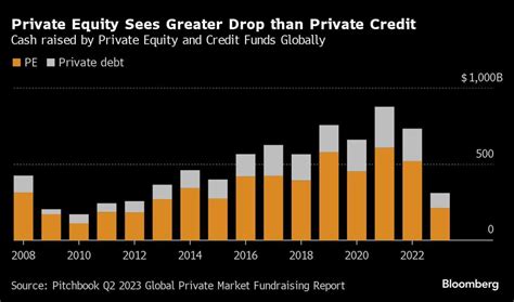 Next Edge Capital on LinkedIn: Private Credit Is Giving Investors ...