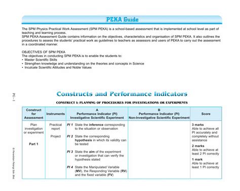 Pdf Peka Guide Dokumen Tips