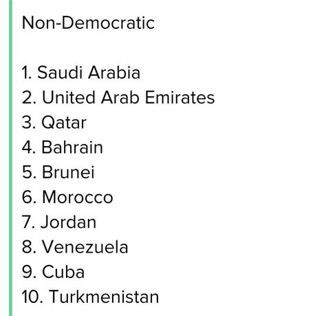 Non Democratic Countries 2024 - Ginni Justine