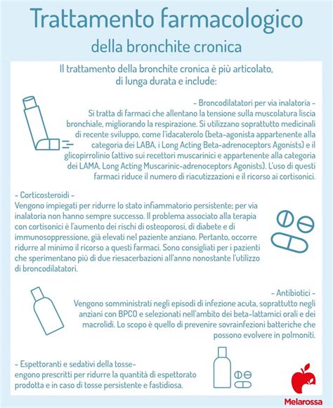 Bronchite Che Cos Sintomi Cause Diagnosi E Trattamento