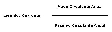 Liquidez Corrente An Lise Fundamentalista Educa O Financeira