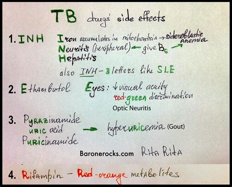 Active Tb How Long Contagious After Meds