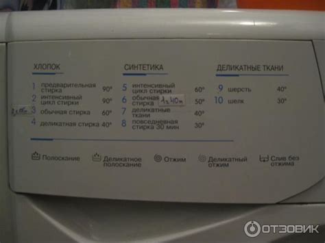 стиральная машина индезит Wia 80 инструкция - Руководства, Инструкции ...