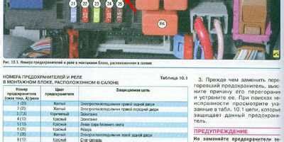 Фиат альбеа: как работают предохранители и реле