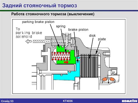 Гидравлика – тормоза - презентация онлайн