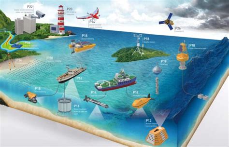 AI Coastal Erosion Monitoring Analysis System Mekonglink