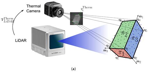 Sensors Free Full Text 3d Radiometric Mapping By Means Of Lidar