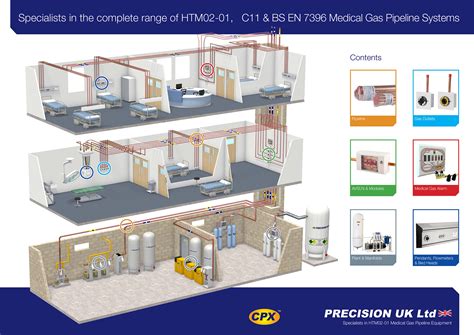 Medical Gas Pipeline System - Jana Tanmia Resources Sdn Bhd