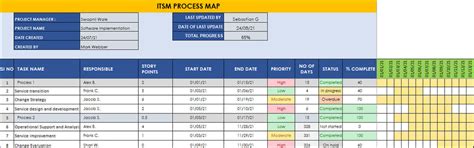 Process Map Template – IT Governance Docs