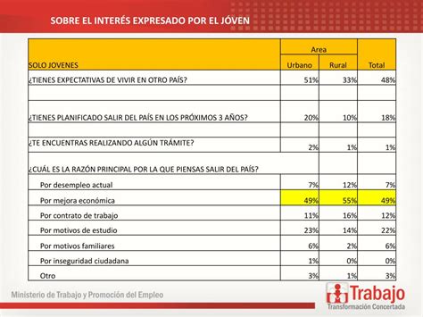 Ppt Enfoque Para La Gesti N De La Migracion Laboral Juvenil