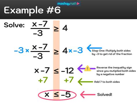 How To Solve Inequalities—step By Step Examples And Tutorial — Mashup Math