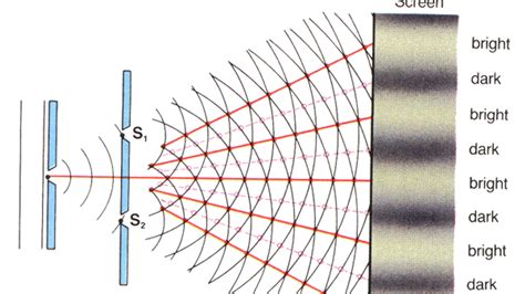 Interference Of Light 