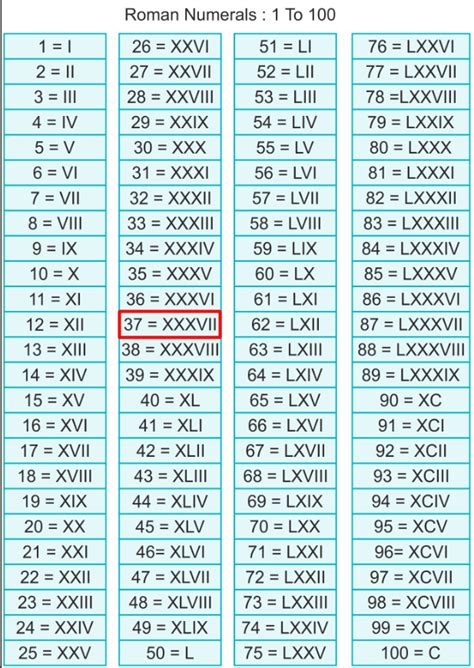 XXXVII Roman Numeral Value by Expansion & Grouping Method