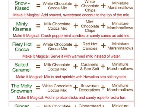 Mason Jar Hot Cocoa Gift Tag Google Drive Cocoa Gift Hot Cocoa Gift Homemade Hot Cocoa