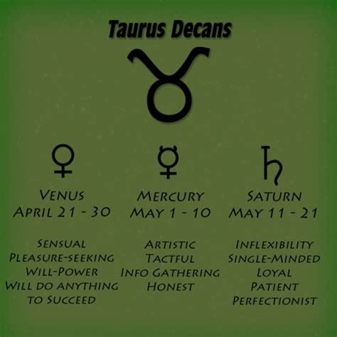 Taurus Decans Horoscope Taurus Astrology Taurus Taurus Quotes