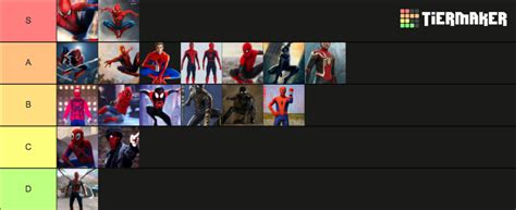 Spiderman Suits Tier List Community Rankings Tiermaker