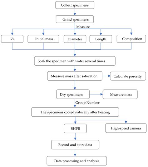 Applied Sciences Free Full Text Investigation Into Dynamic