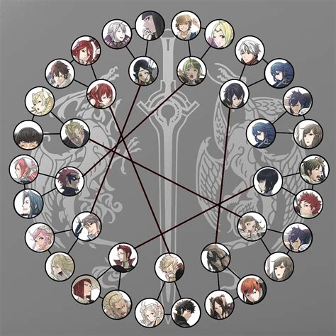 Fire Emblem Awakening Pairing Chart by Rapter267 on DeviantArt