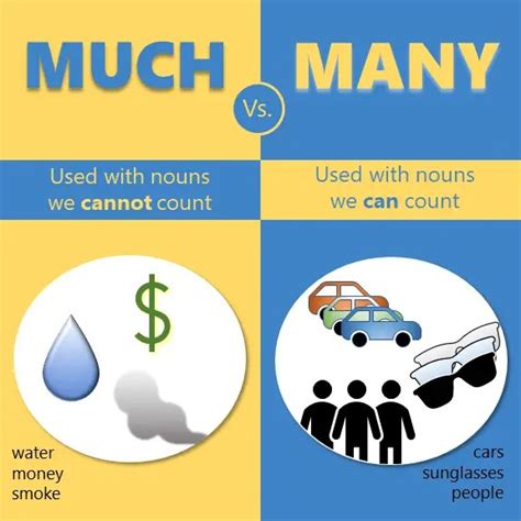 Much or Many? Easy English grammar w/Video (2021)
