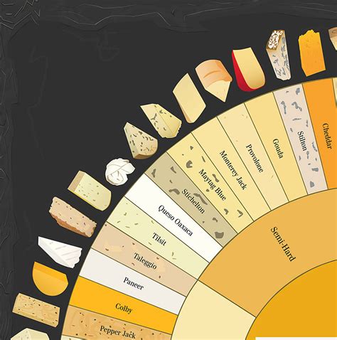 Our Cheese Wheel Chart Has 65 Delightful Cheeses From Around The World ...