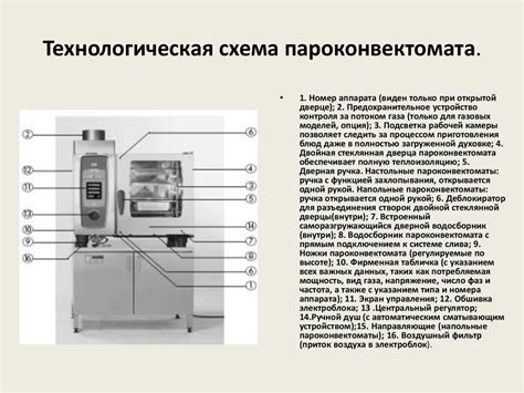 Пароконвектоматы - online presentation