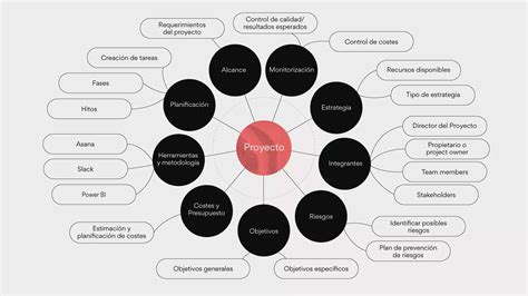 Los 10 Mejores Software De Mapas Mentales Para Planificar Experimente