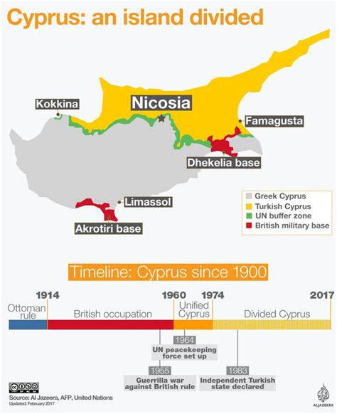 Cyprus Map Timeline Infographic In 2019