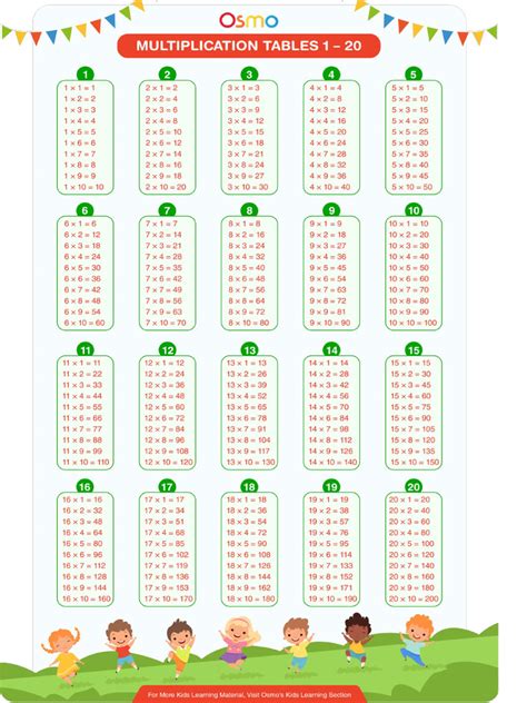 Tables de multiplication imprimables de 1 à 20 - Observer