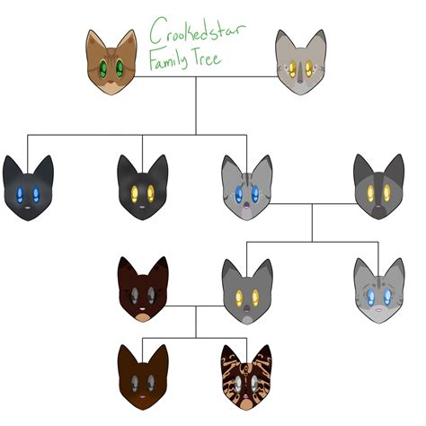 Crookedstar family tree by Coconut-Care on DeviantArt