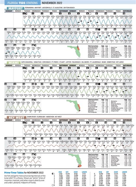 November 2022 Tide Chart - Florida Sportsman