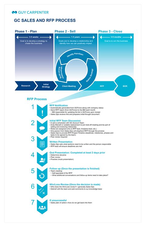 SALES AND RFP PROCESS - CHIA DESIGN
