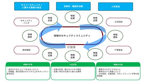 一般社団法人 地域セキュリティ協議会