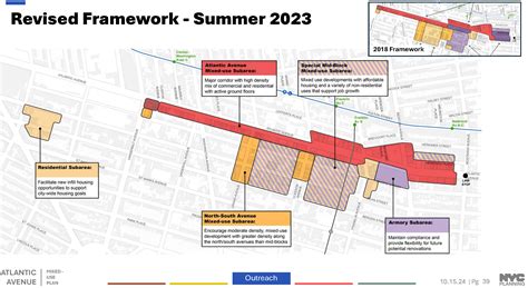 Neighborhood groups fight over Cyprus Ave rezoning proposals 29