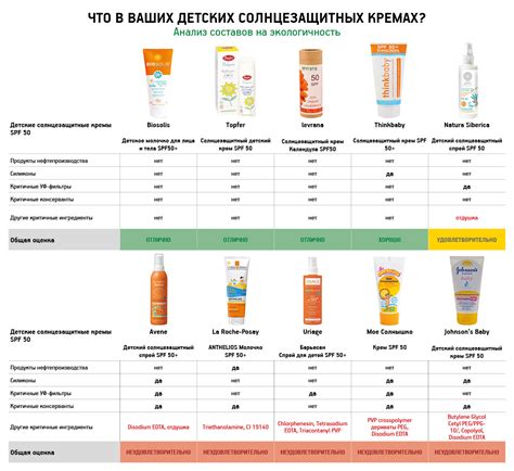 АленаЭкоТест. Солнцезащитные средства для детей - LookBio Organic ...