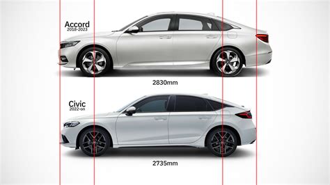 Honda Civic Vs Accord